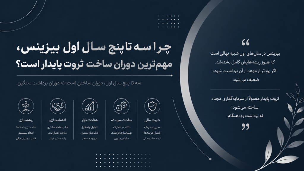 مهنورسفری